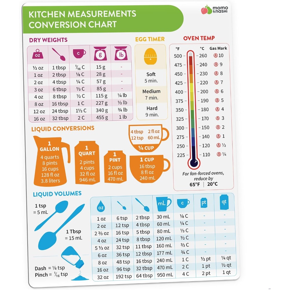 Kitchen Measurement Conversion - огляд і ціна Kitchen Baking Gifts