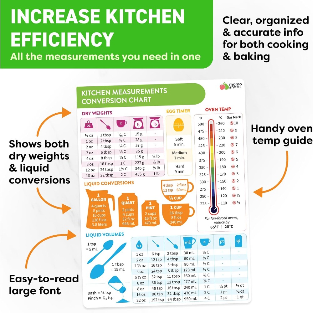 Kitchen Measurement Conversion - огляд і ціна Kitchen Baking Gifts